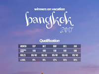 Program Winners on Vacation Trip to Bangkok (Thailand)