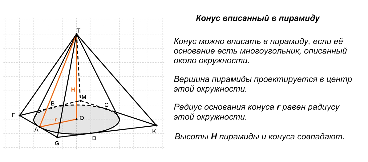 В основание пирамиды можно вписать окружность. Конус сфера пирамида пересечение. Пирамида вписанная в конус. Косун вписан в пирамиду. Объем конуса вписанного в пирамиду.