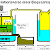 energi alternatif BIOGAS