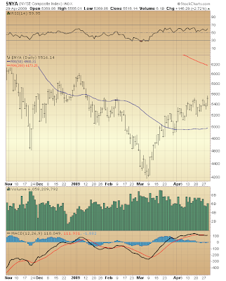 $NYA