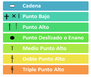 Símbolos de patrones a crochet - Ahuyama Crochet