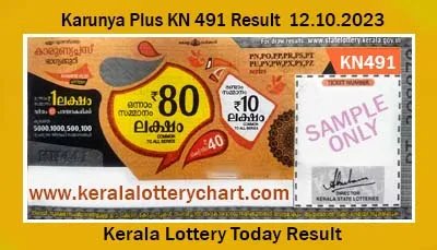 Kerala Lottery Result Today 12.10.2023 Karunya Plus KN 491
