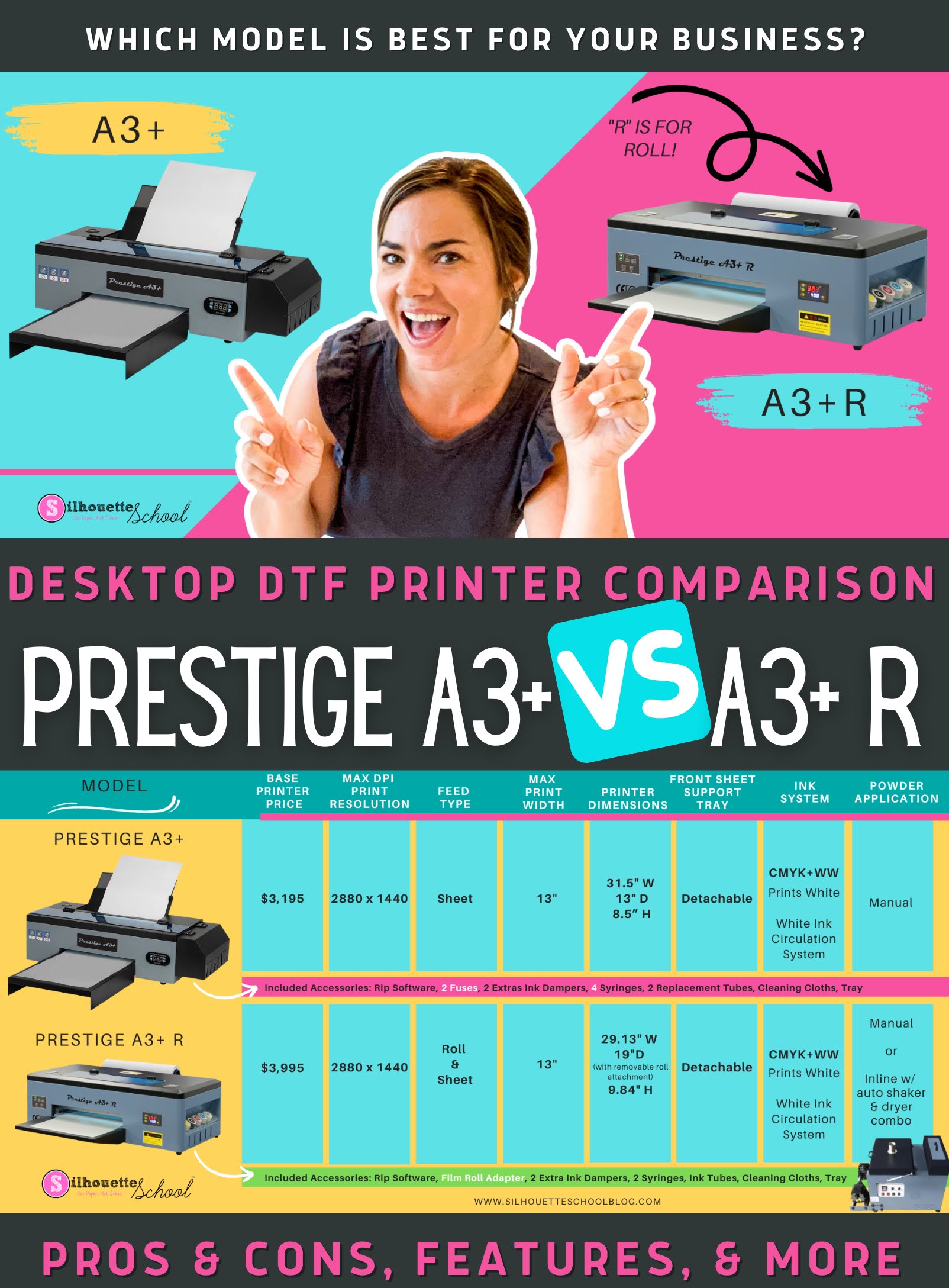 Print Perfection: 7 Best A3 Size DTF Printers for Your Needs (2024