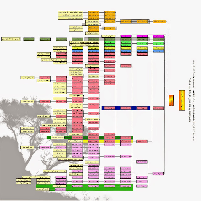 Bundel Isnad Hadis dengan Microsoft Visio dan Photsohop