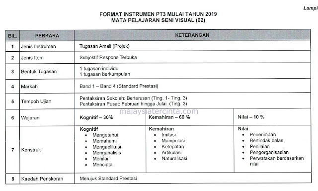 Format Baharu Dan Contoh Soalan PT3 2019