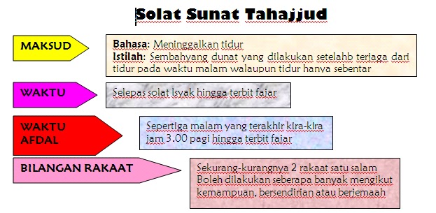 Waktu Solat Malaysia Waktu Solat Dot Net