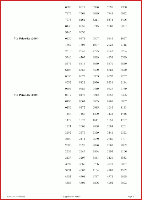 ss-400-live-sthree-sakthi-lottery-result-today-kerala-lotteries-results-30-01-2024-keralalottery.info_page-0002