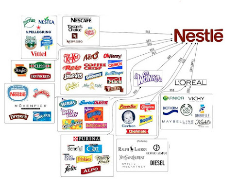 Nestle ethics corruption corporations fascism
