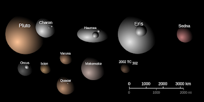 the dwarf planet for student