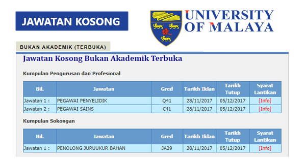 Jawatan Kosong di Universiti Malaya UM - Pelbagai Jawatan 