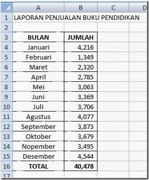 Contoh Format Laporan Studi Kasus - Contoh 84