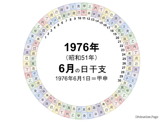 1976年（昭和51年）6月の日干支の図