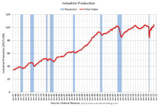 الإنتاج الصناعي