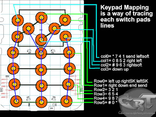  keypad layout on PCB board