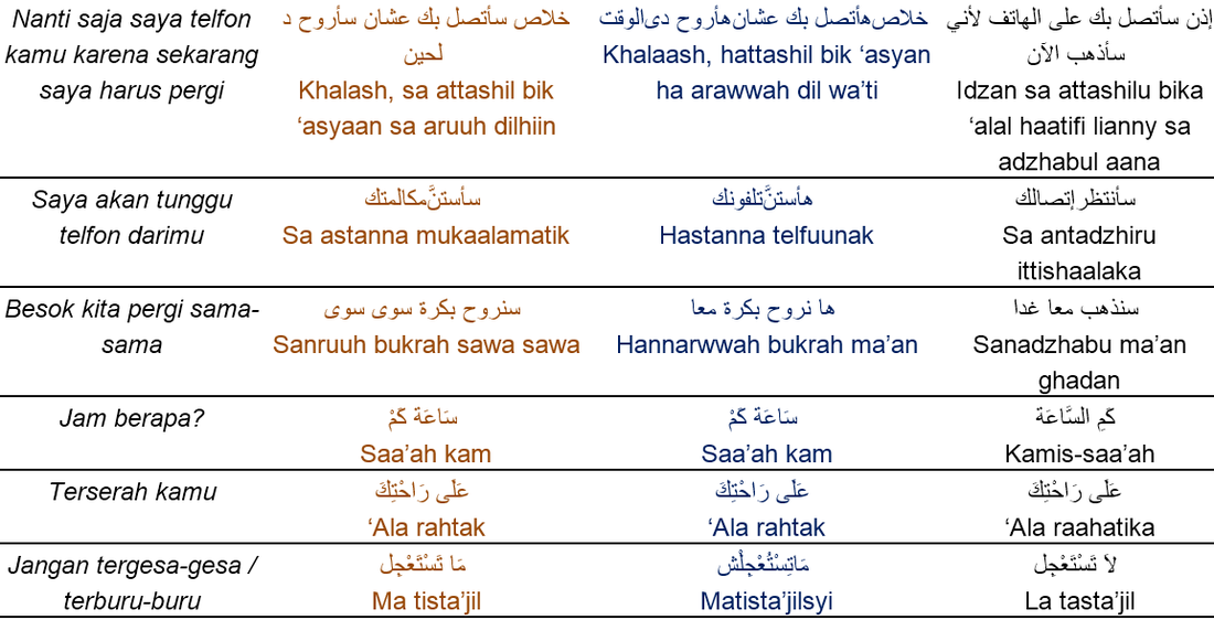 Contoh Perbandingan Bahasa  Arab  Amiyah Saudi  dan Mesir 