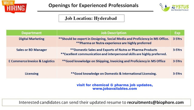 Job Availables, Biophore India (Zystus Nutraceuticals) Job Opening for Digital Marketing / Sales or Business Development / E-Commerce Invoice & Logistics / Licensing Department