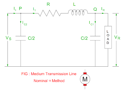 ABCD parameters of Nominal π method