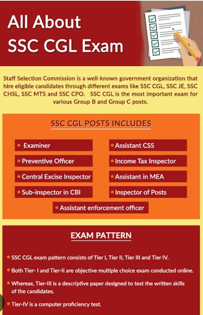 SSC CGL SYLLABUS IN HINDI