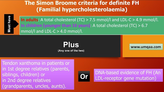 What are the Simon Broome criteria for FH (Familial hypercholesterolaemia)? 