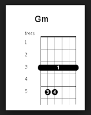 Tren Gaya 29+ Gambar Kunci Gitar GM