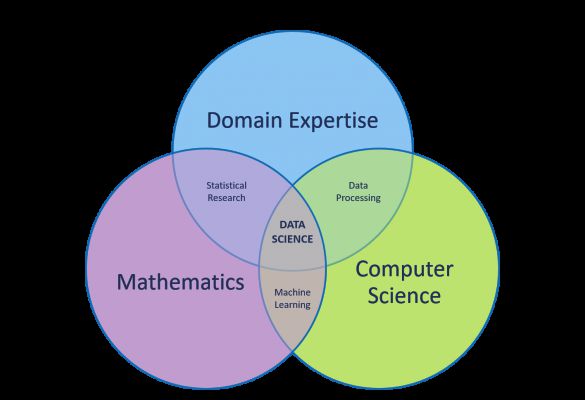 Difference between Data Science and Data Analytics
