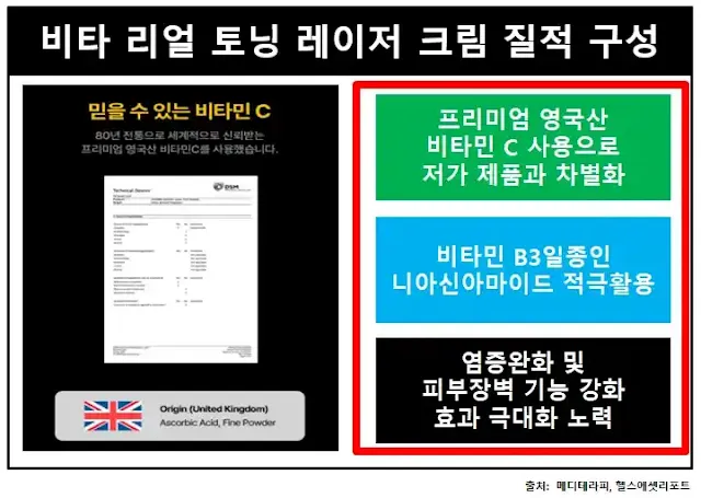 비타리얼토닝레이저크림-질적구성