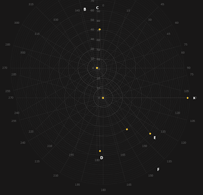 STT 411 plot with 6 stars