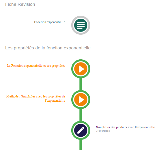 structure des chapitres sur le site Mathrix