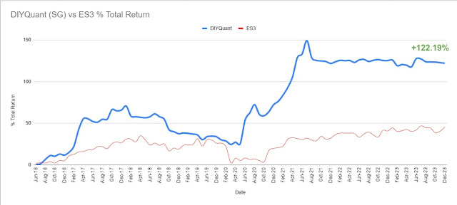 Year 2023 DIYQuant Portfolio Performance Report