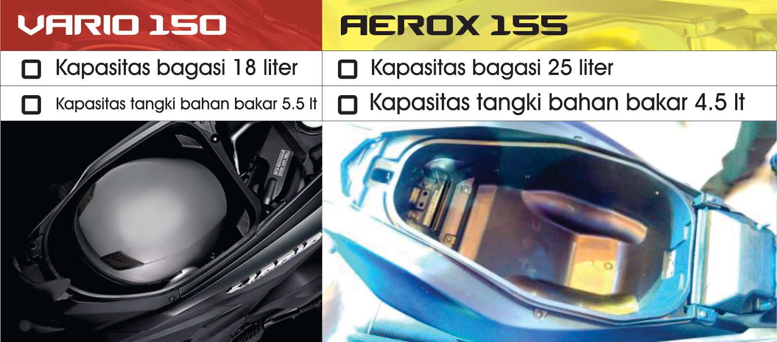 ASRI MOTOR  Meningkatkan Kapasitas Tangki  Bensin Aerox  155  VVA