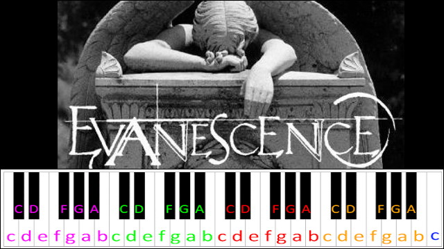 Give Unto Me by Evanescence Piano / Keyboard Easy Letter Notes for Beginners