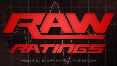 WWE Monday Night Raw TV ratings