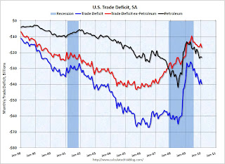 U.S. Trade Deficit