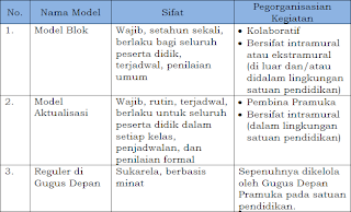 Pendidikan Kepramukaan sebagai Ekstrakurikuler Wajib