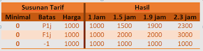 Parking Rate Coding System