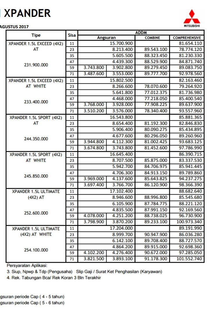 Harga Mitsubhisi Expander Cash Kredit di Jawa Tengah 