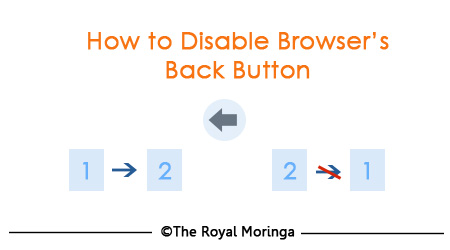 Triks Sederhana Menonaktifkan Back Button pada Halaman Web