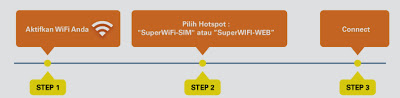 Koneksi Indosat Superwifi