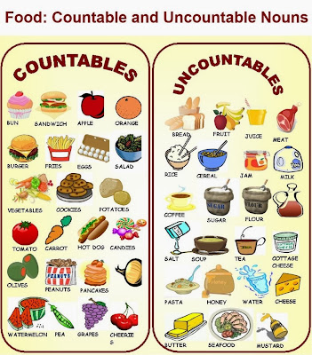 Resultado de imagen de food vocabulary