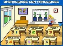 http://www.accedetic.es/fracciones/fracciones/index