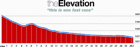 The 2015 Phoenix Marathon Elevation Chart