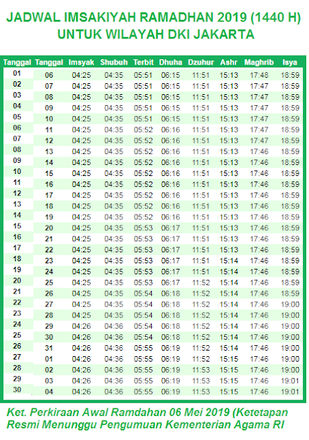 Jadwal Imsakiyah Ramadhan 2019 (1440 H) Seluruh Kota Di 