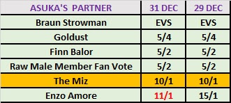 WWE Mixed Match Challenge 2018 Betting - Asuka's Partner