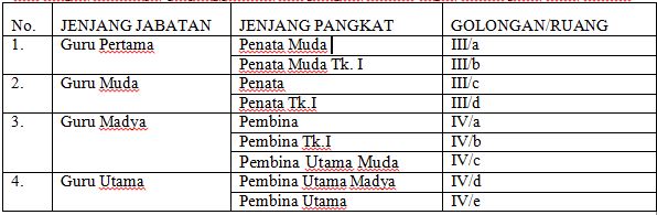 Jenjang Pangkat dan jabatan