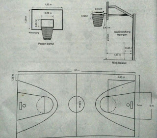 Permainan Bola Besar Sepak Bola Voli Bola Basket 