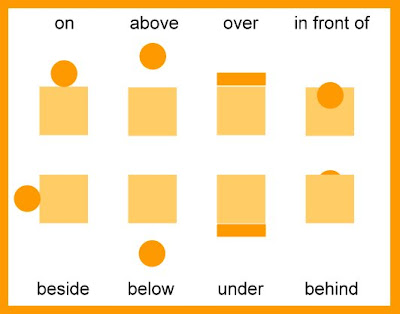 prepositions of place. prepositions of place.