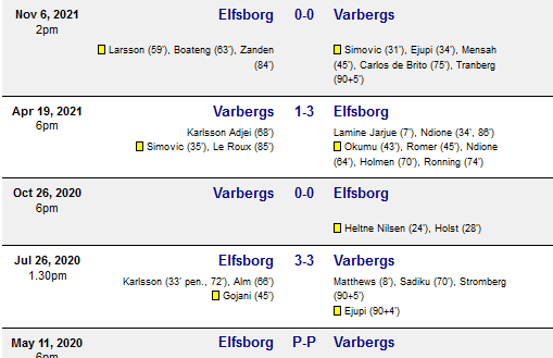 Prediksi Elfsborg vs Varbergs Tgl 28 Juni 2022