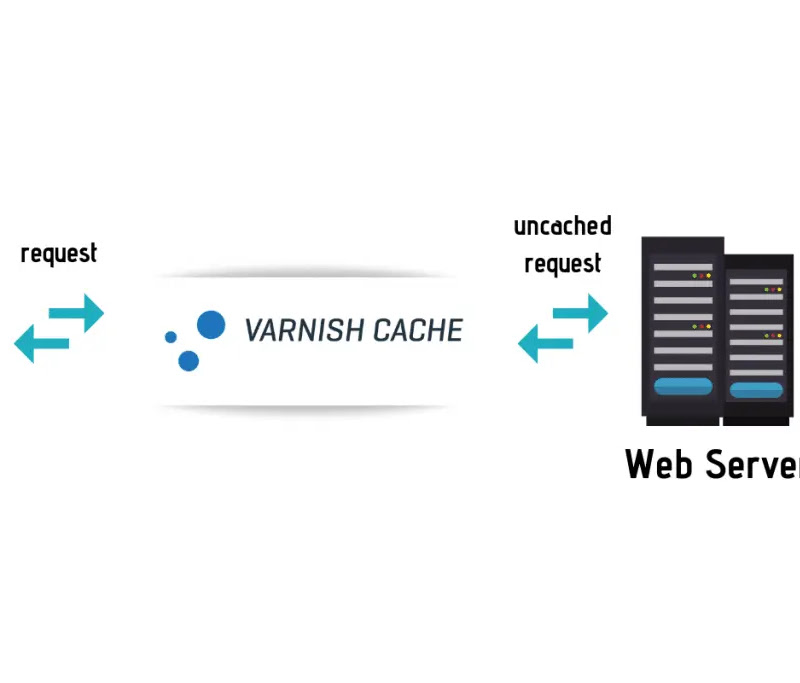 Menambahkan security pada varnish cache