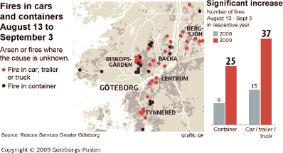 Gothenburg graph