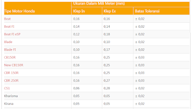 ukuran setelan klep semua motor honda 2022